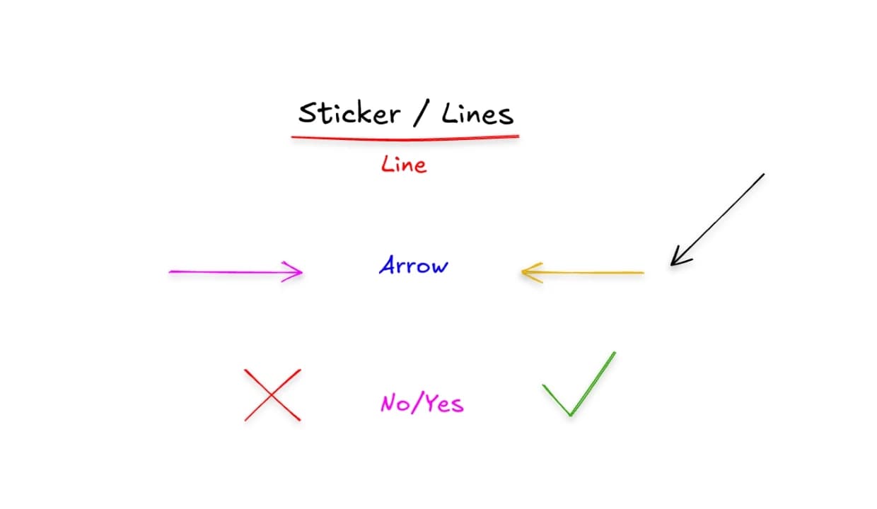 Sticker Lines
